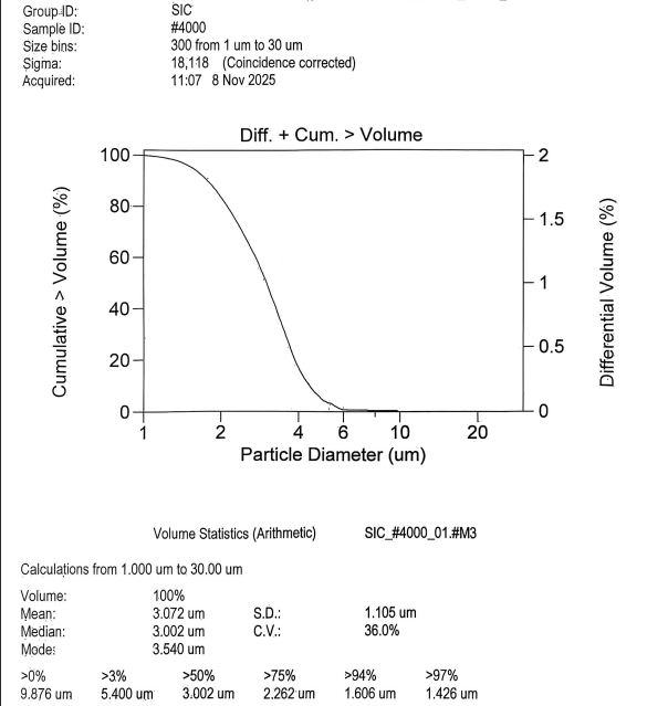 2/3/4/5microns black silicon carbide micropowder -3-Silicon Carbide - HAIXU 3MICRONS BLACK SILICON CARBIDE