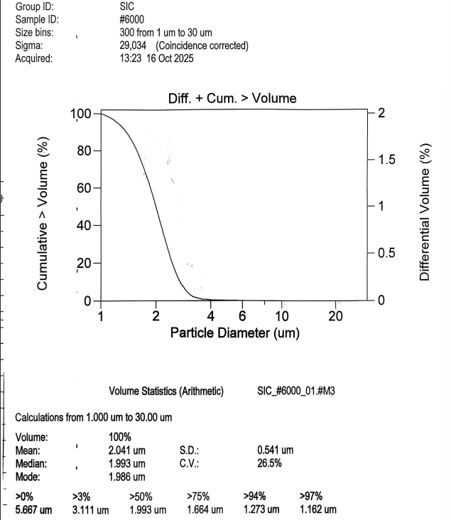 2/3/4/5microns black silicon carbide micropowder -2-Silicon Carbide - HAIXU 2MICRONS BLACK SILICON CARBIDE
