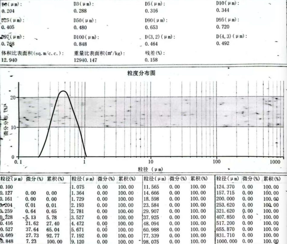 0.5microns green silicon carbide SiC from haixu abrasives News -2-Silicon Carbide - HAIXU