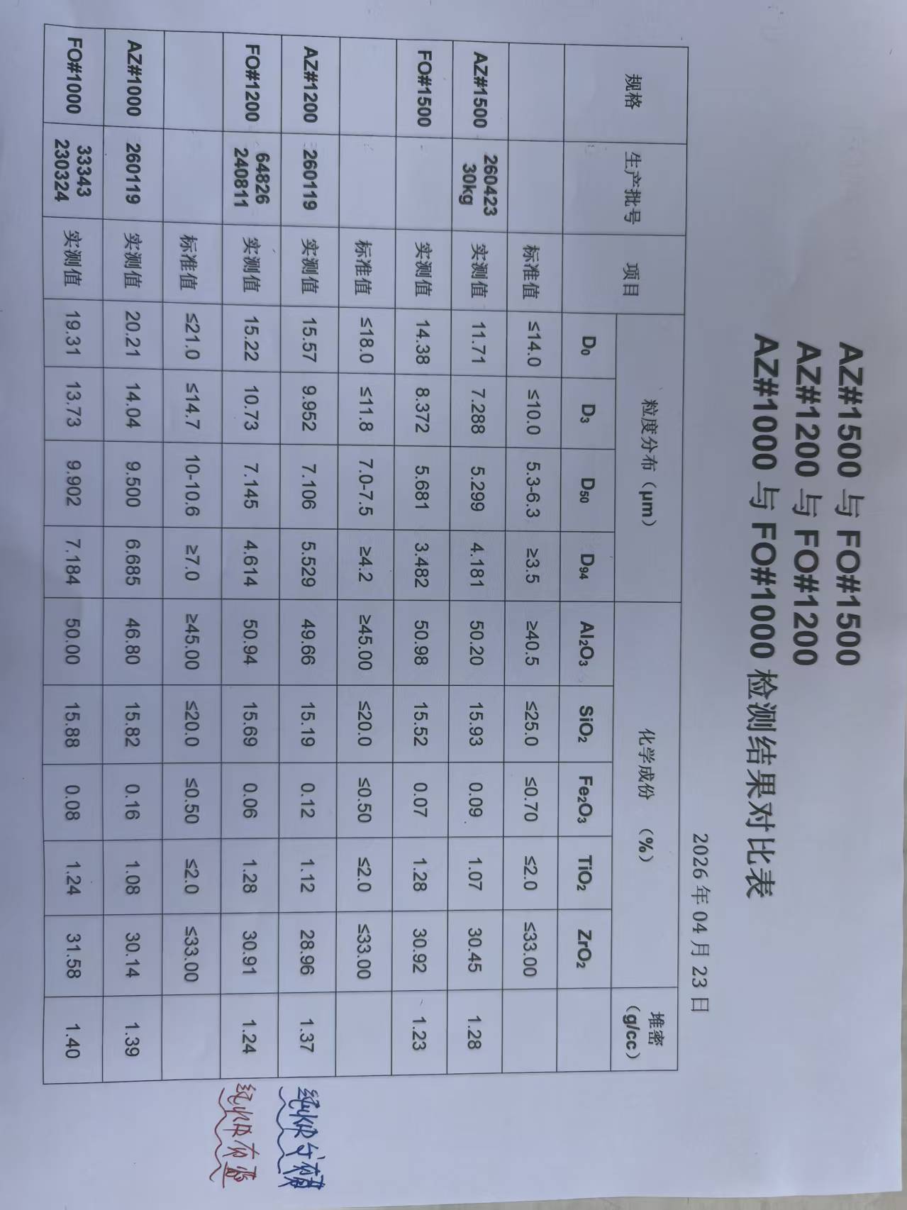 What grinding powders are typically used for lapping lithium niobate (LiNbO₃) and lithium tantalate (LiTaO₃) wafers? News -4-Silicon Carbide - HAIXU